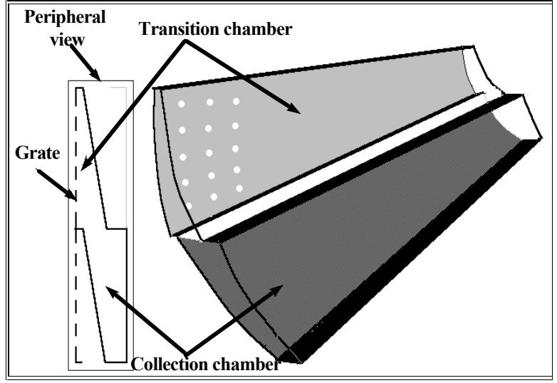 Figure 3: Schematic of Twin Chamber Pulp Lifter