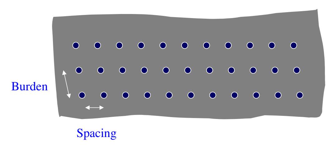 Figure 10 – Schematic of Burden and Spacing in Blast