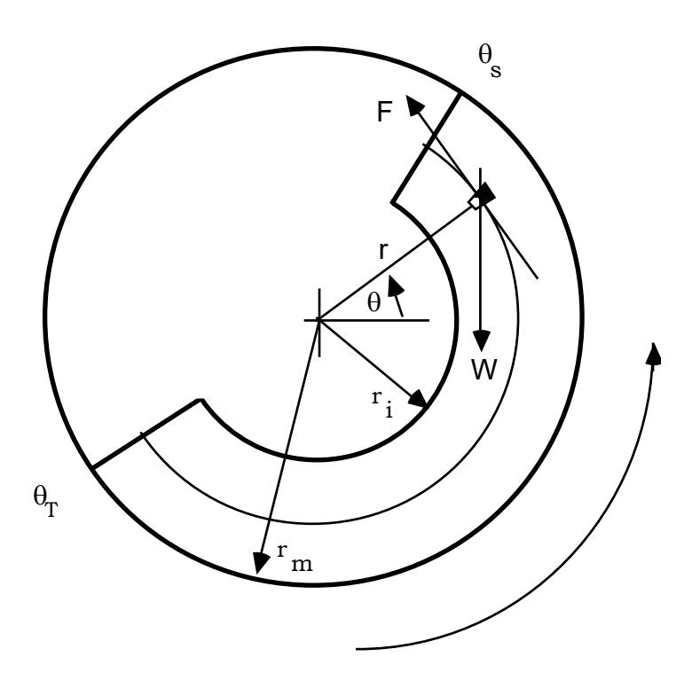 Figure 4.3: Schematic of Charge for Friction Force Balance Approach