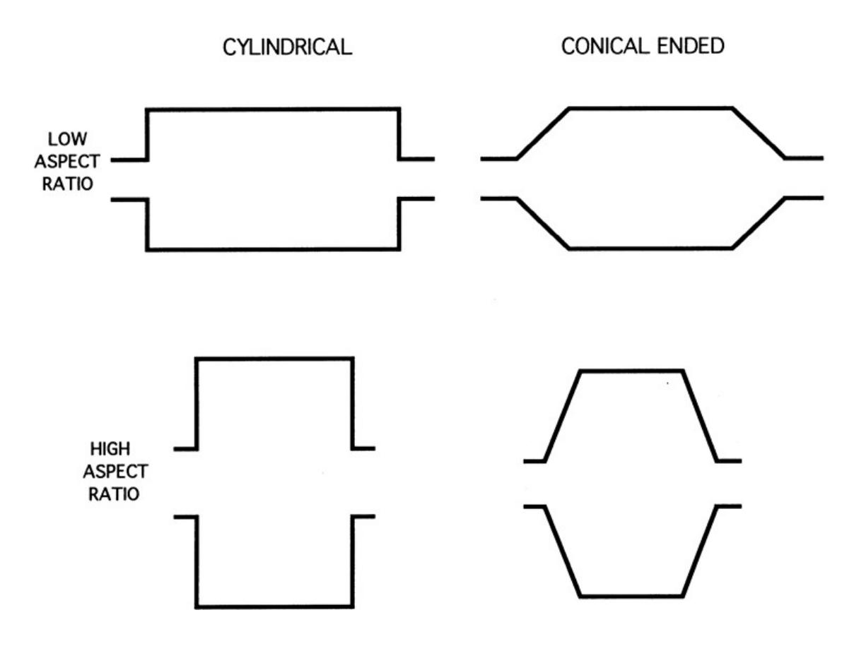 Figure 5.2: Schematic of Typical Mill Shell Designs
