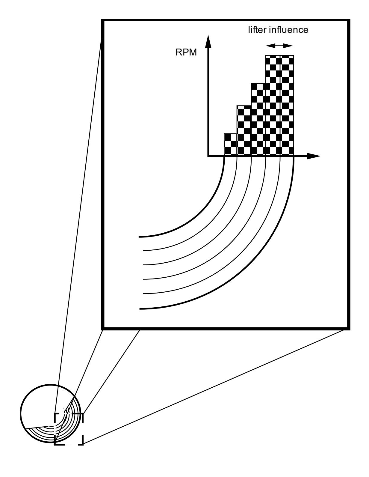 Figure 8.6: Effect of Lifters on Charge Motion