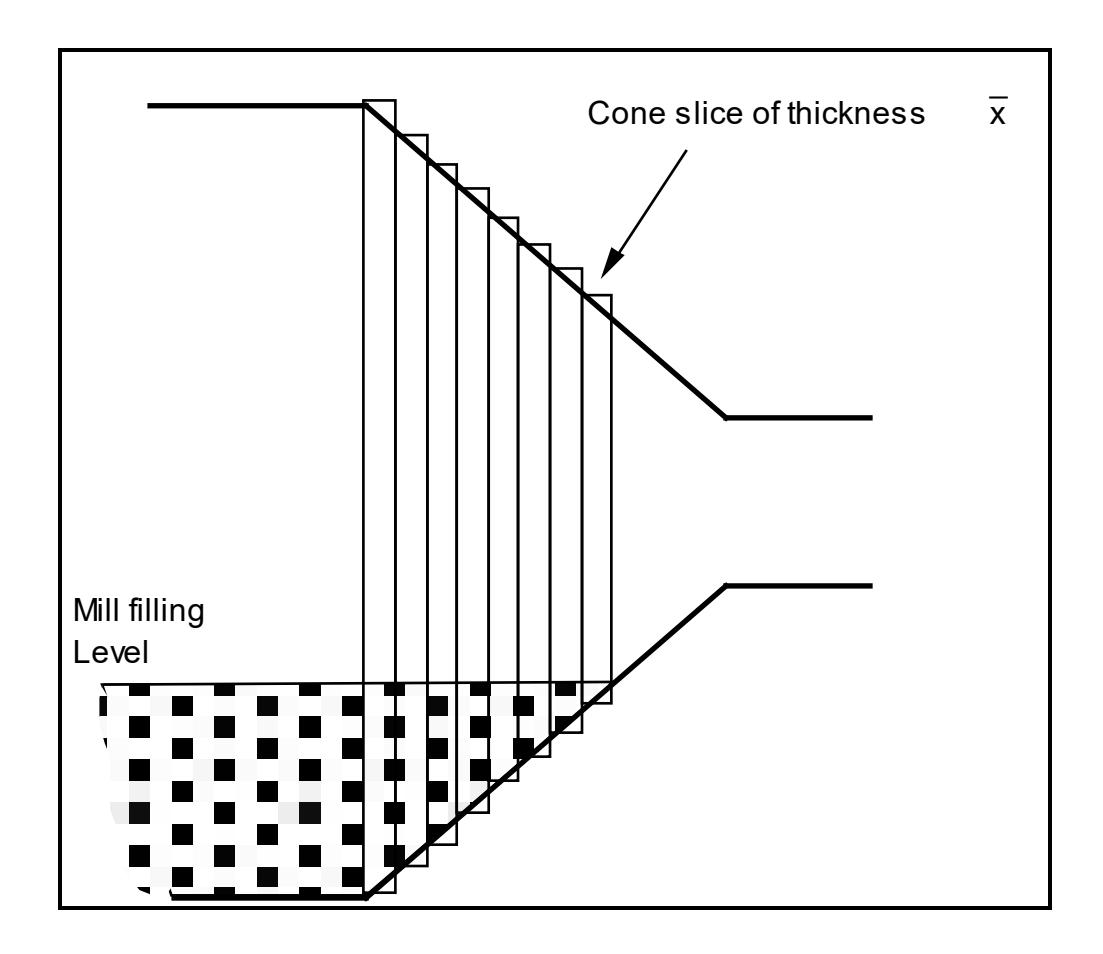 Figure 8.14: Treatment of the Cone Ends