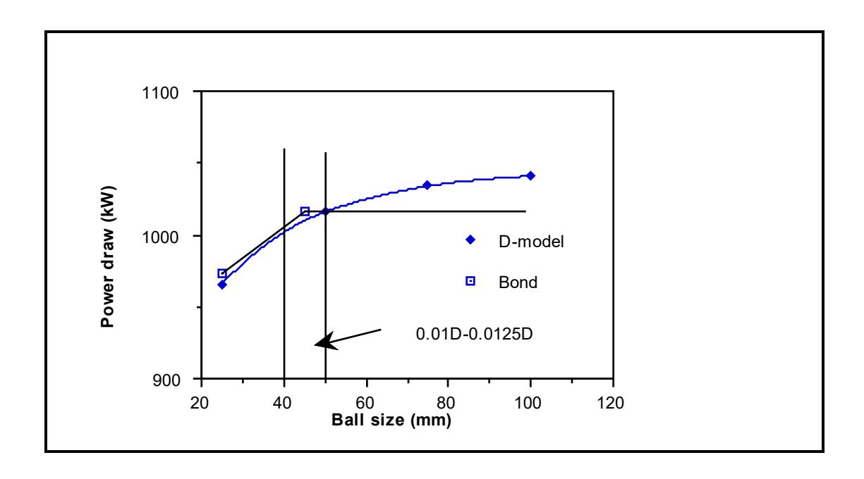 page 213 Figure 4