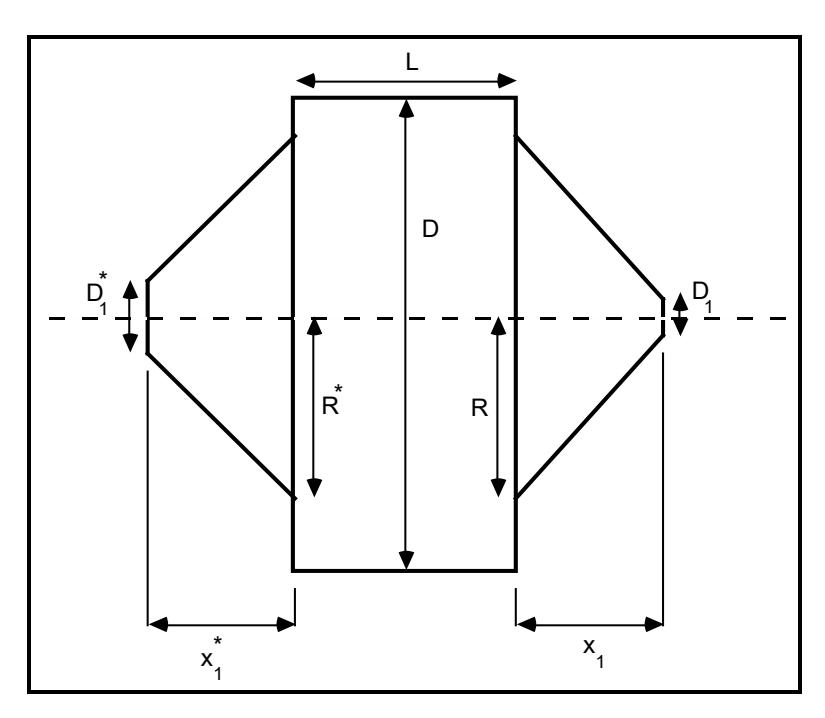 Figure 2.9: Schematic of a High Aspect Ratio Mill (after Austin, 1990)