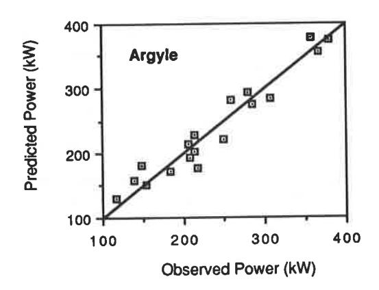 page 6 Figure 2