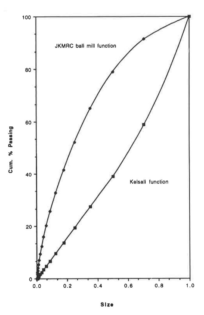 Fig 2 - Kelsall and JKMRC ball mill breakage distribution functions.
