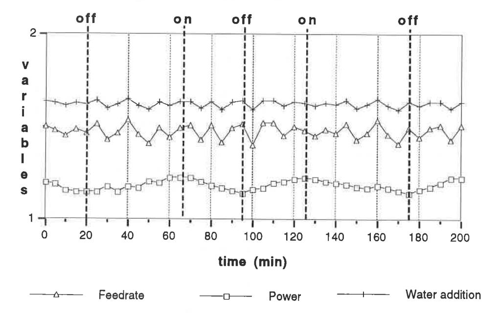 Fig.12 Effect of the recycle crusher (changing feed and load size distribution) on the Hellyer sag mill performance