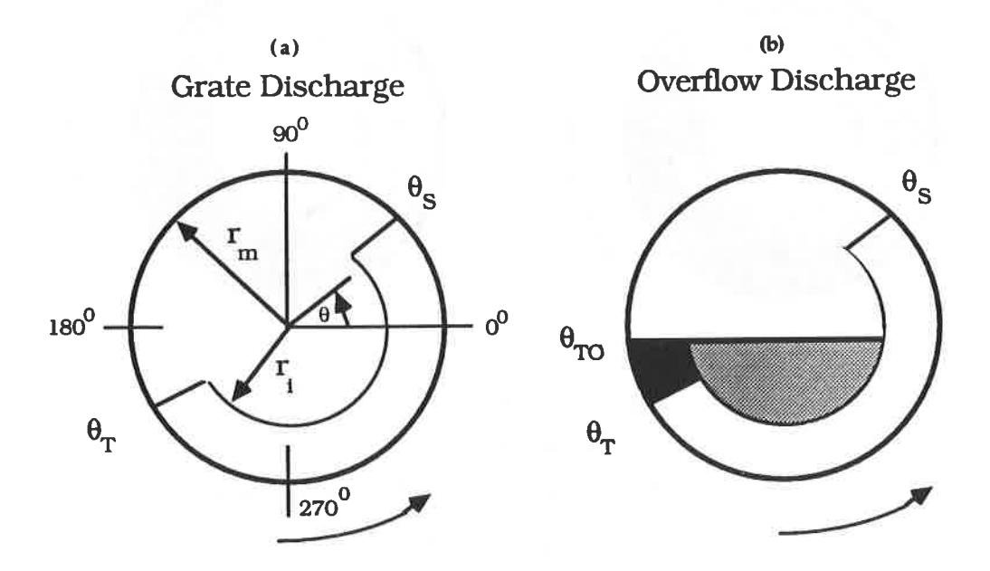 Fig.5 Simplified grinding media and slurry shape