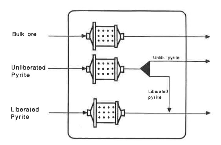 Fig 9 - Conceptual liberation model of a ball mill.