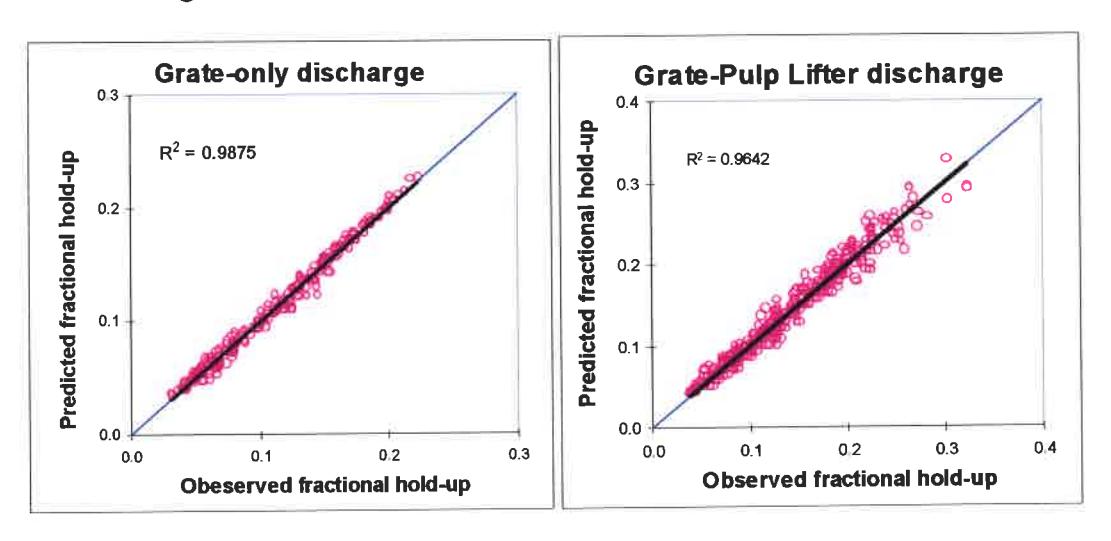 Figure 14- Model prediction of fractional mill hold-up under a) grate-only and b) grate pulp lifter discharge mechanisms for radial pulp lifters.