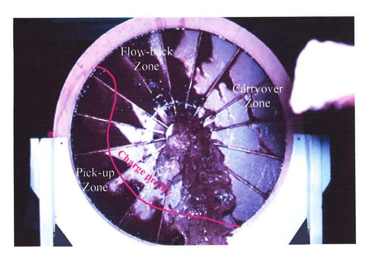 Figure 7 - The Flow-back Phenomenon in AG/SAG mills.