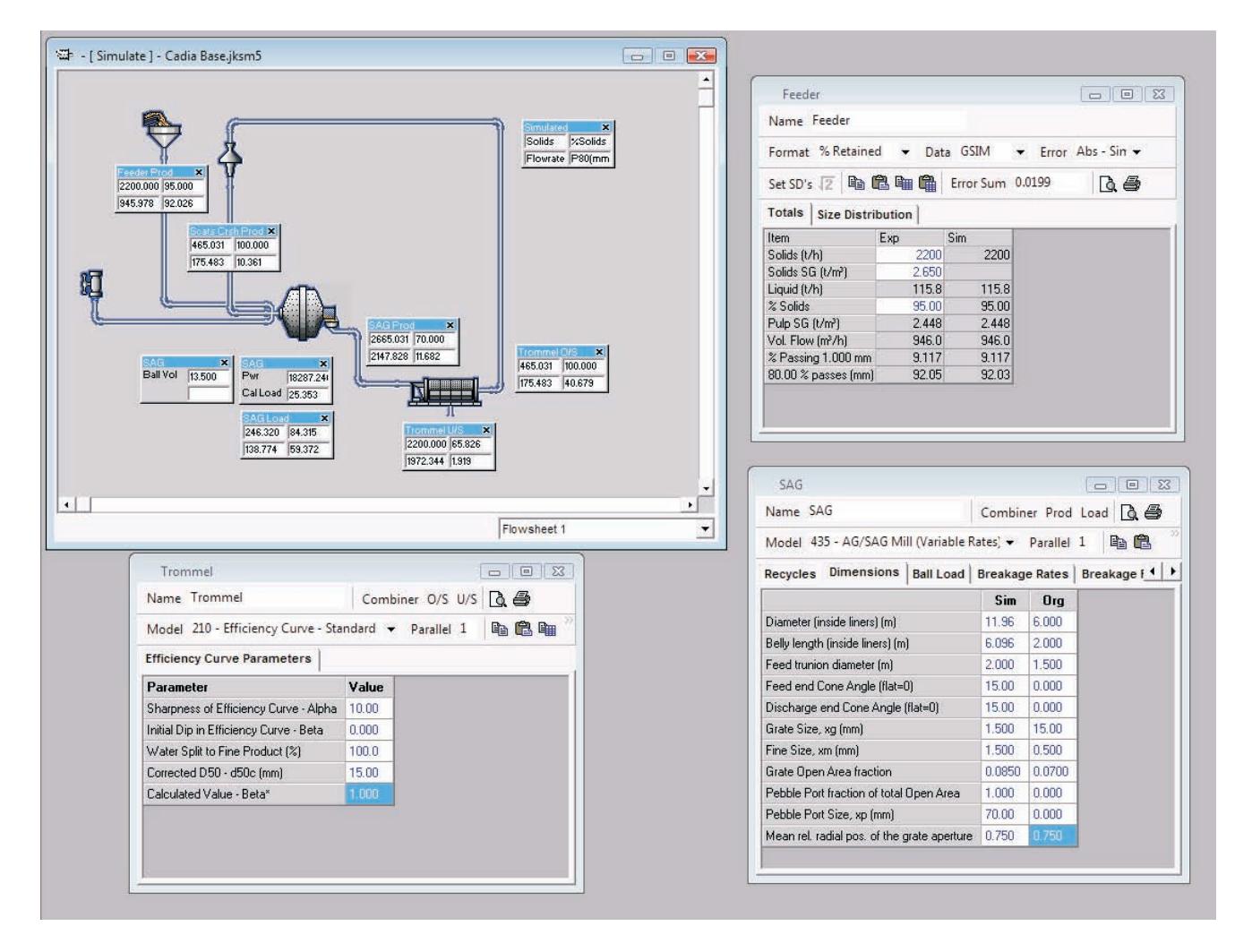 FIG 4 - Example of JKSimMet model for the Cadia mill based on published data.
