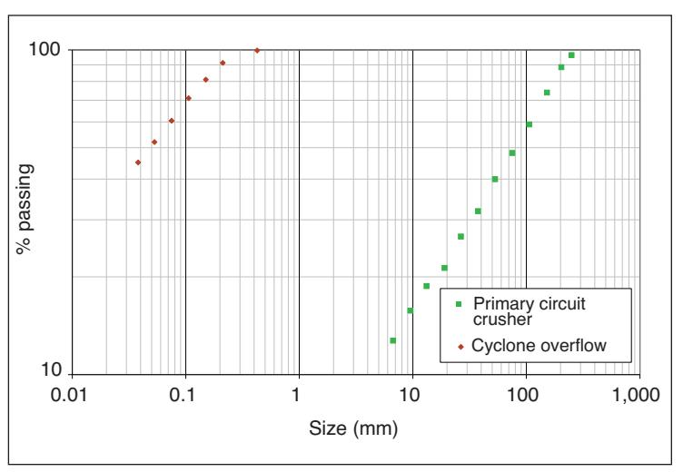 page 22 Figure 5