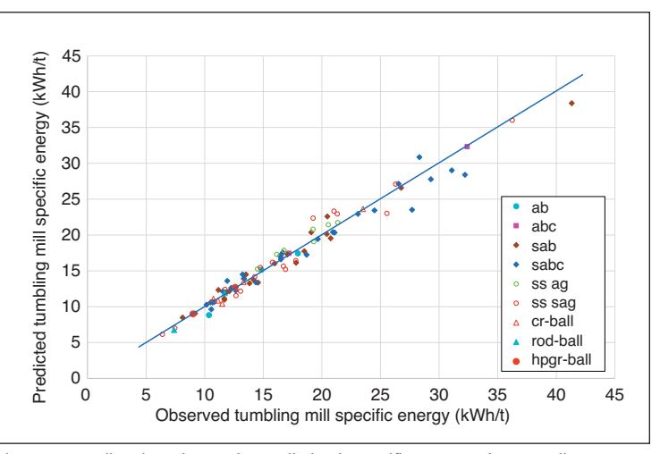 page 23 Figure 11