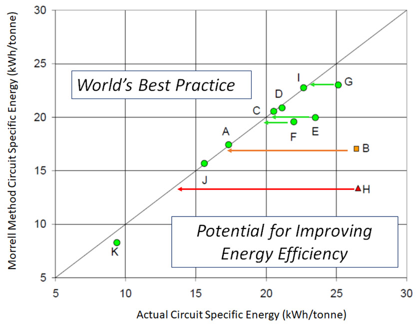 comminution energy benchmarking figure 1