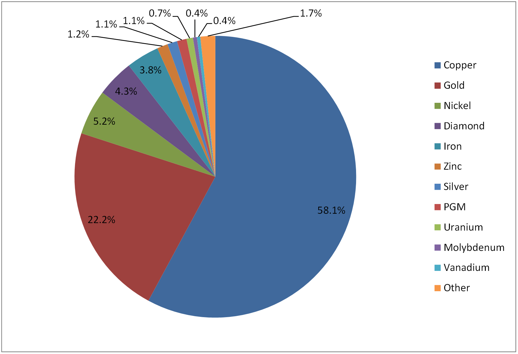 SMC Testing Insight Ore Deposit Hardness Varies by Commodity and