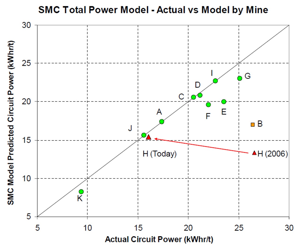 initial benchmarking barrick