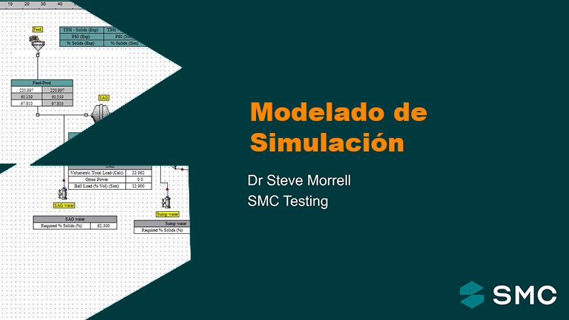 Sesión 5 - Modelado de Simulación