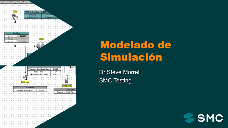 modelado-simulacion